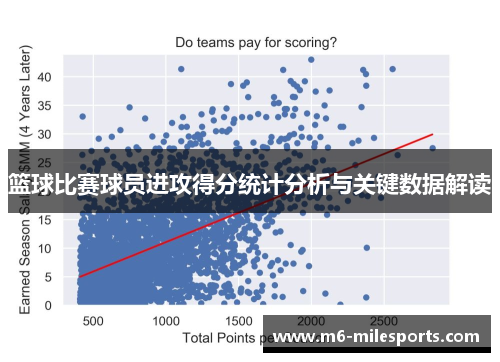 篮球比赛球员进攻得分统计分析与关键数据解读