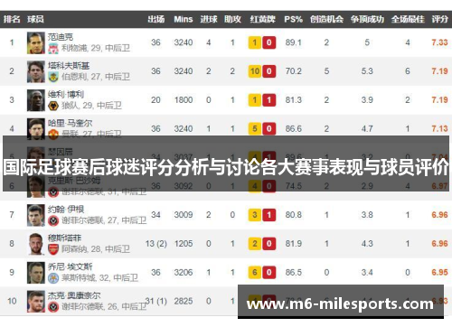 国际足球赛后球迷评分分析与讨论各大赛事表现与球员评价