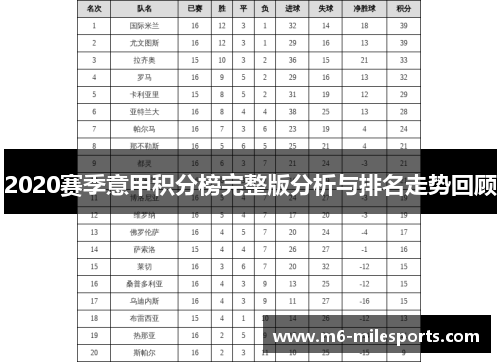 2020赛季意甲积分榜完整版分析与排名走势回顾