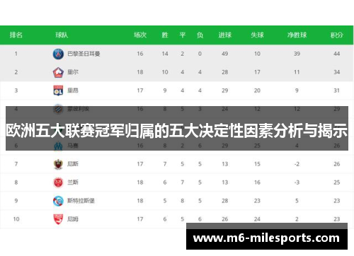 欧洲五大联赛冠军归属的五大决定性因素分析与揭示