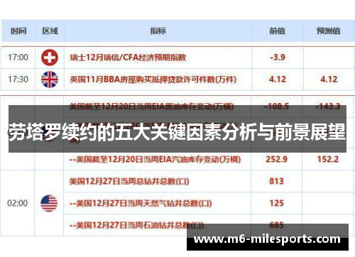 劳塔罗续约的五大关键因素分析与前景展望