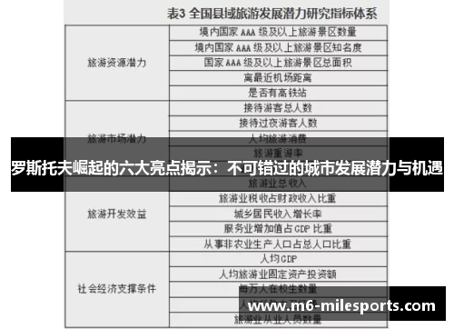 罗斯托夫崛起的六大亮点揭示：不可错过的城市发展潜力与机遇