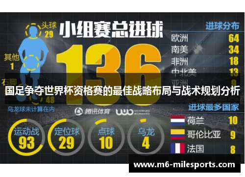 国足争夺世界杯资格赛的最佳战略布局与战术规划分析