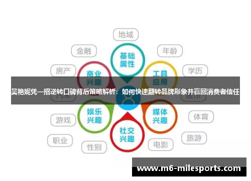 吴艳妮凭一招逆转口碑背后策略解析：如何快速翻转品牌形象并赢回消费者信任