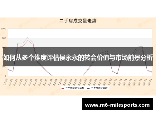 如何从多个维度评估侯永永的转会价值与市场前景分析
