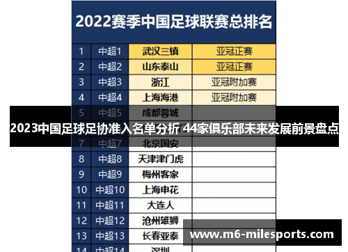 2023中国足球足协准入名单分析 44家俱乐部未来发展前景盘点